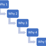 Implementasi 5 Whys di Warehouse untuk Peningkatan Efisiensi