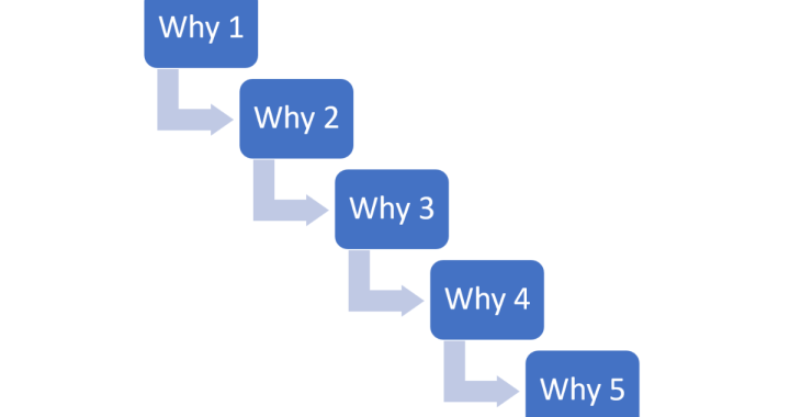 Implementasi 5 Whys di Warehouse